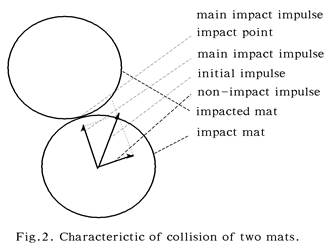 A diagram of impact points

Description automatically generated