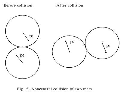 A diagram of a collision

Description automatically generated